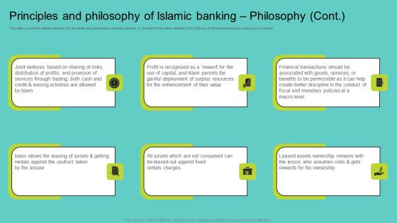Principles And Philosophy Of Islamic Banking Comprehensive Guide To Islamic Template Pdf