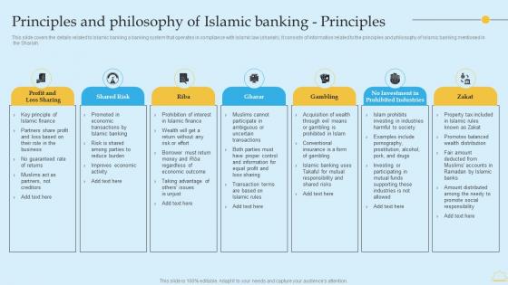 Principles And Philosophy Of Islamic Banking Principles In Depth Analysis Of Islamic Banking Inspiration PDF Principles And Philosophy Of Islamic Banking Principles In Depth Analysis Of Islamic Banking Inspiration PDF