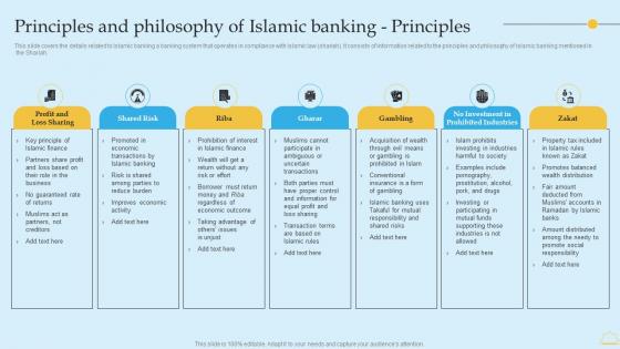 Principles And Philosophy Of Islamic Banking Principles In Depth Analysis Of Islamic Banking Inspiration PDF