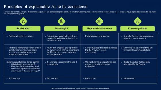 Principles Of Explainable AI To Be Considered Artificial Intelligence Impact Themes PDF