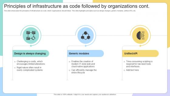Principles Of Infrastructure As Code IAC Tools For Performance Analysis PPT Template