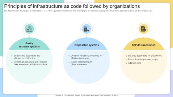 Principles Of Infrastructure As IAC Tools For Performance Analysis PPT PowerPoint