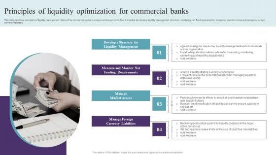 Principles Of Liquidity Optimization For Commercial Banks Graphics Pdf