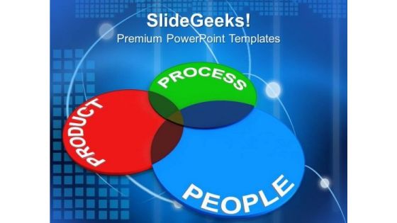 Principles Of Product People Process Business PowerPoint Templates And PowerPoint Themes 0812 Principles Of Product People Process Business PowerPoint Templates And PowerPoint Themes 0812
