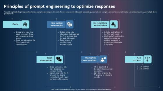 Principles Of Prompt Engineering To Optimize Responses Diagrams PDF