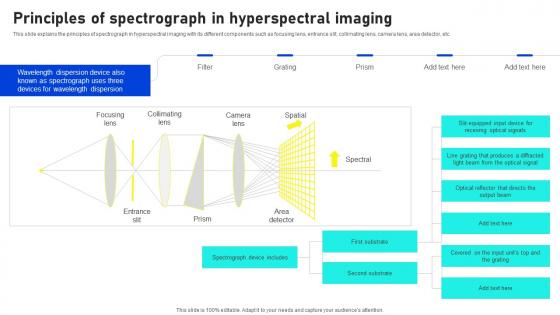 Principles Of Spectrograph In Hyperspectral Imaging Sensors And Systems Rules Pdf