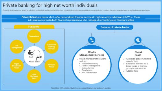 Private Banking For High Net Worth Individuals Complete Guide On Managing Banking Fin SS V Private Banking For High Net Worth Individuals Complete Guide On Managing Banking Fin SS V