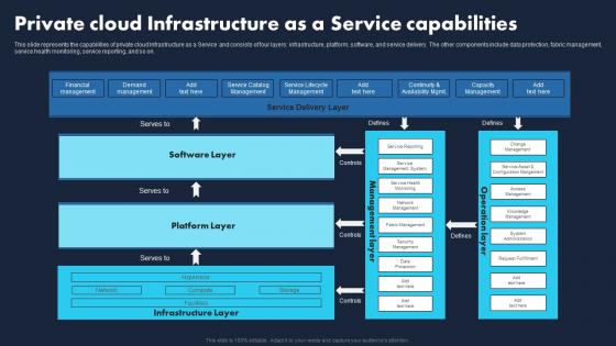 Private Cloud Infrastructure A Service Transforming Business With IaaS Structure Pdf