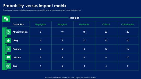 Probability Versus Impact Matrix Quality Risk Assessment Diagrams PDF