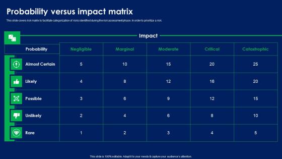 Probability Versus Impact Matrix Quality Risk Assessment Diagrams PDF Probability Versus Impact Matrix Quality Risk Assessment Diagrams PDF