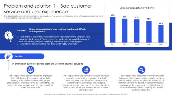Problem And Solution 1 Bad Customer Service And User Experience PPT Presentation SS