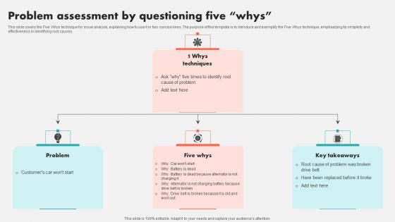 Problem Assessment By Questioning Five Whys Clipart Pdf