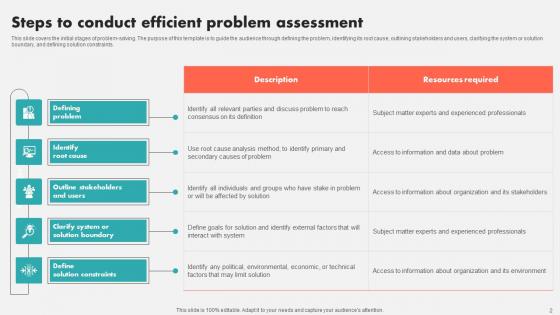 Problem Assessment Ppt Powerpoint Presentation Complete Deck With Slides