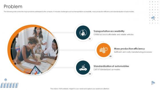 Problem Car Manufacturing Company Business Model BMC SS V Problem Car Manufacturing Company Business Model BMC SS V