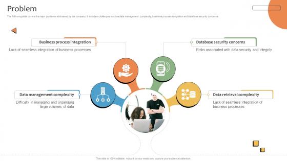 Problem CRMS Platform Business Model BMC SS V