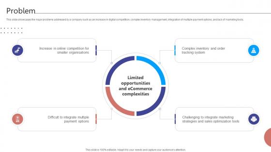 Problem Digital Storefront Platform Business Model BMC SS V