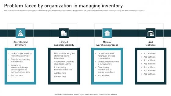 Problem Faced Organization Inventory Administration Techniques Enhanced Stock Accuracy Portrait Pdf