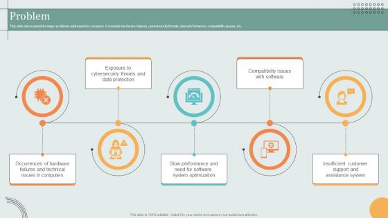 Problem Hardware Technology Provider Business Model BMC SS V