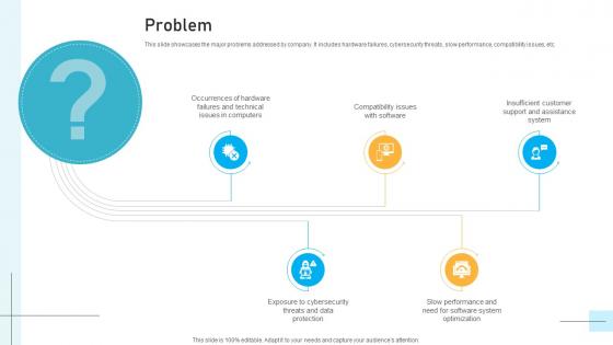 Problem IT Infrastructure Service Provider Business Models BMC SS V Problem IT Infrastructure Service Provider Business Models BMC SS V