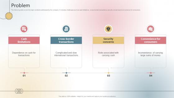 Problem Payment Processing Company Business Model BMC SS V Problem Payment Processing Company Business Model BMC SS V