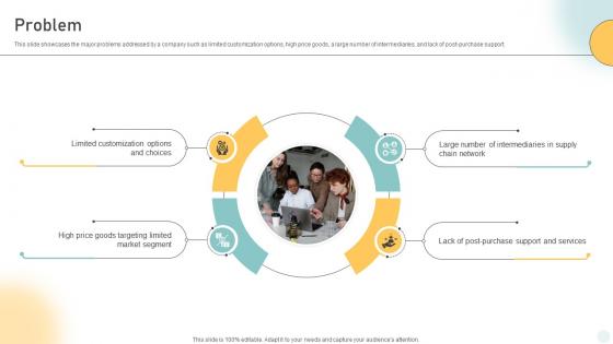 Problem Pc Manufacturing Company Business Model BMC SS V