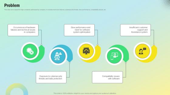 Problem Personal Computing Company Revenue Model BMC SS V