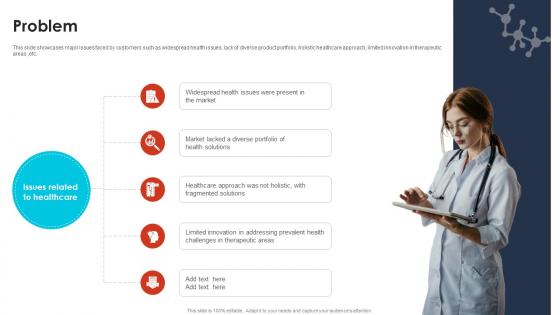 Problem Pharma Industry Business Canvas Model BMC SS V Problem Pharma Industry Business Canvas Model BMC SS V