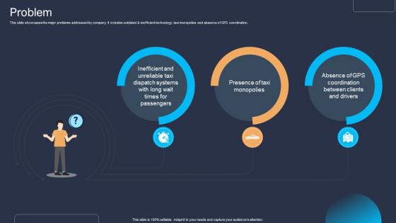 Problem Platform As A Service Paas Business Model BMC SS V Problem Platform As A Service Paas Business Model BMC SS V