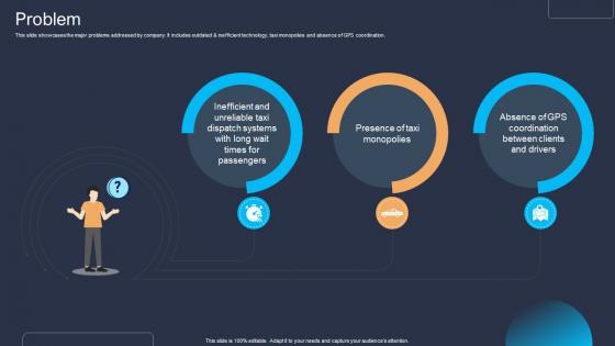 Problem Platform As A Service Paas Business Model BMC SS V