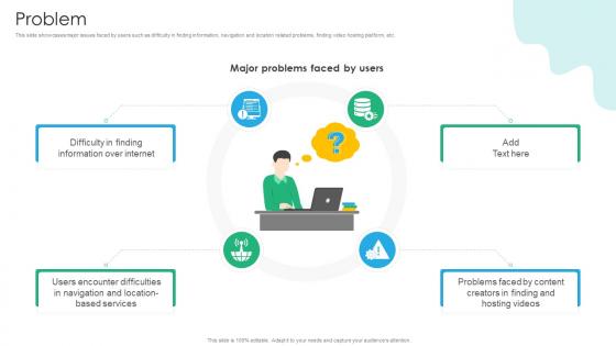 Problem Search Engine Platform Business Model BMC SS V