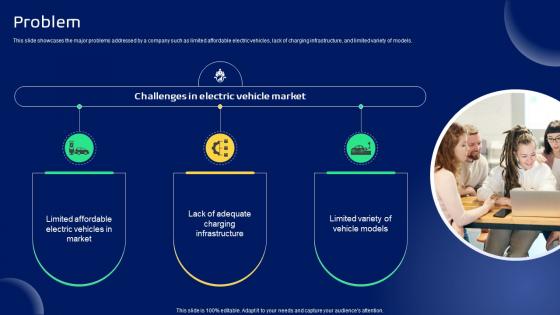 Problem Smart Transportation Solutions Provider Business Model BMC SS V