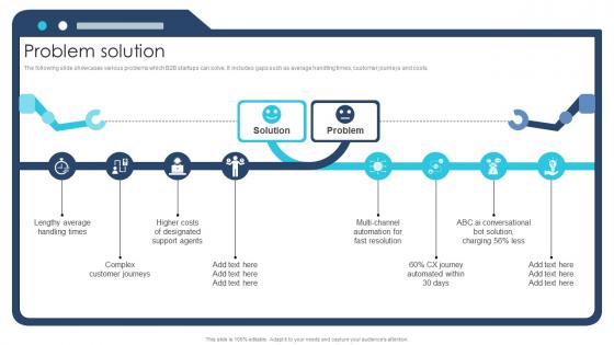 Problem Solution Ai Chatbot Service Market Entry Strategy Problem Solution Ai Chatbot Service Market Entry Strategy