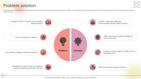 Problem Solution Beauty Product Company Go To Market Strategy GTM SS V Problem Solution Beauty Product Company Go To Market Strategy GTM SS V