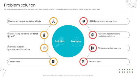 Problem Solution Blind Shipping GTM Strategy GTM SS V Problem Solution Blind Shipping GTM Strategy GTM SS V