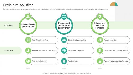 Problem Solution Domotics Go To Market Strategy GTM SS V Problem Solution Domotics Go To Market Strategy GTM SS V