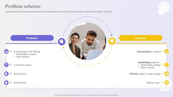 Problem Solution E Scooter Business Market Entry Strategy