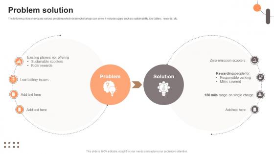 Problem Solution Electric Scooter Rental Go To Market Strategy GTM SS V
