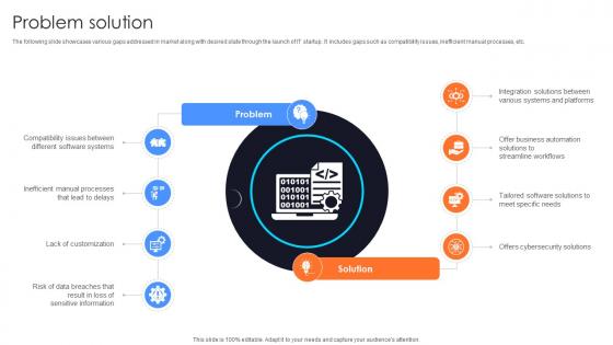 Problem Solution Information Technology Startup Go To Market Strategy GTM SS V Problem Solution Information Technology Startup Go To Market Strategy GTM SS V