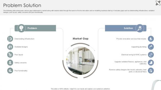 Problem Solution Interior Design Company Market Entry Plan PPT Example GTM SS V Problem Solution Interior Design Company Market Entry Plan PPT Example GTM SS V