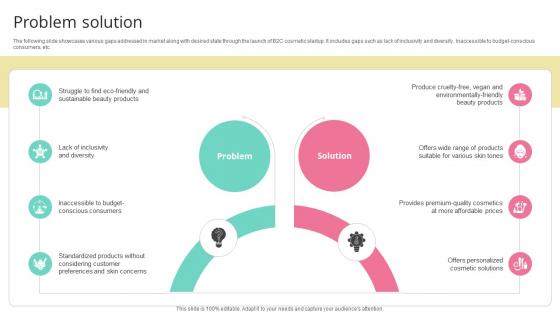 Problem Solution Skincare Startup GTM Strategy GTM SS V Problem Solution Skincare Startup GTM Strategy GTM SS V