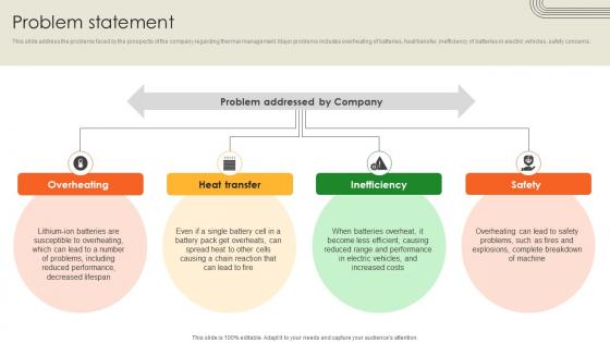 Problem Statement Battery Production Firm Investor Funding Elevator Pitch Deck Problem Statement Battery Production Firm Investor Funding Elevator Pitch Deck