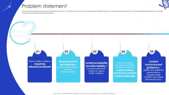 Problem Statement Biotech Firm Pitch Deck