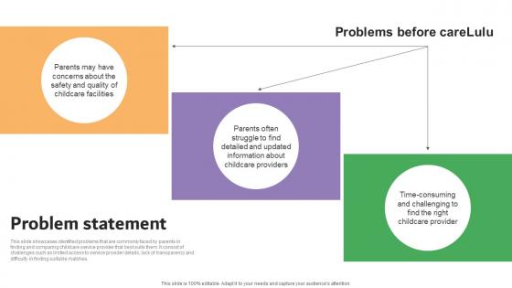 Problem Statement Carelulu Shareholders Fund Raising Pitch Deck Microsoft Pdf