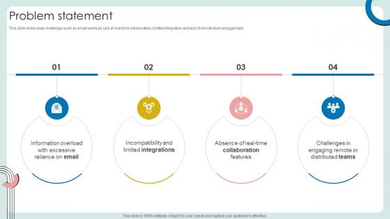 Problem Statement Cloud Based Communication Platform Business Model BMC SS V Problem Statement Cloud Based Communication Platform Business Model BMC SS V