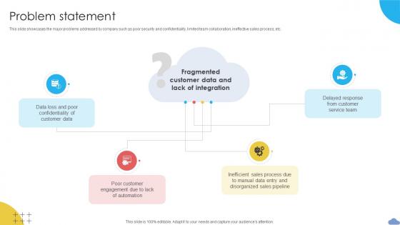 Problem Statement Cloud Based CRM Business Model BMC SS V Problem Statement Cloud Based CRM Business Model BMC SS V