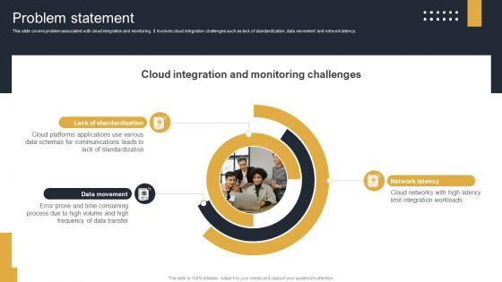 Problem Statement Cloud Monitoring And Management Pitch Deck Problem Statement Cloud Monitoring And Management Pitch Deck