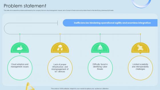 Problem Statement Cloud Networking Service Provider Business Model BMC SS V Problem Statement Cloud Networking Service Provider Business Model BMC SS V