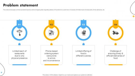 Problem Statement Cost Optimization And Revenue Innovation With Deliveroo Business Model BMC SS V Problem Statement Cost Optimization And Revenue Innovation With Deliveroo Business Model BMC SS V