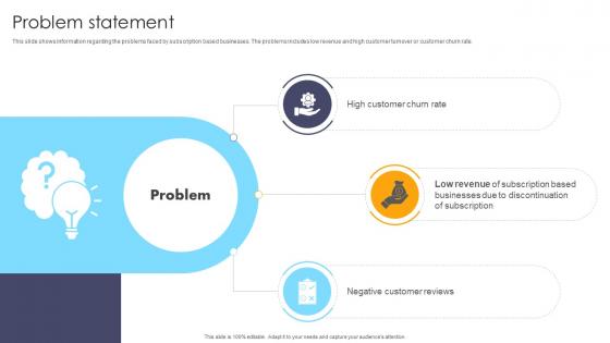 Problem Statement Customer Experience Management Company Investor Funding Elevator Pitch Deck Problem Statement Customer Experience Management Company Investor Funding Elevator Pitch Deck
