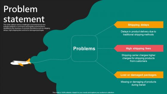 Problem Statement E Commerce Logistics Management Funding Pitch Deck Template Pdf